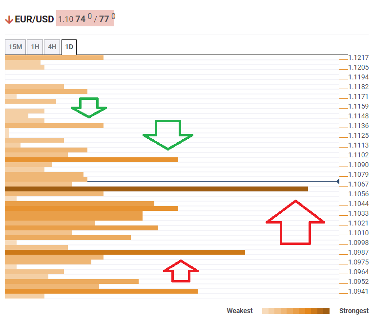 EURUSD