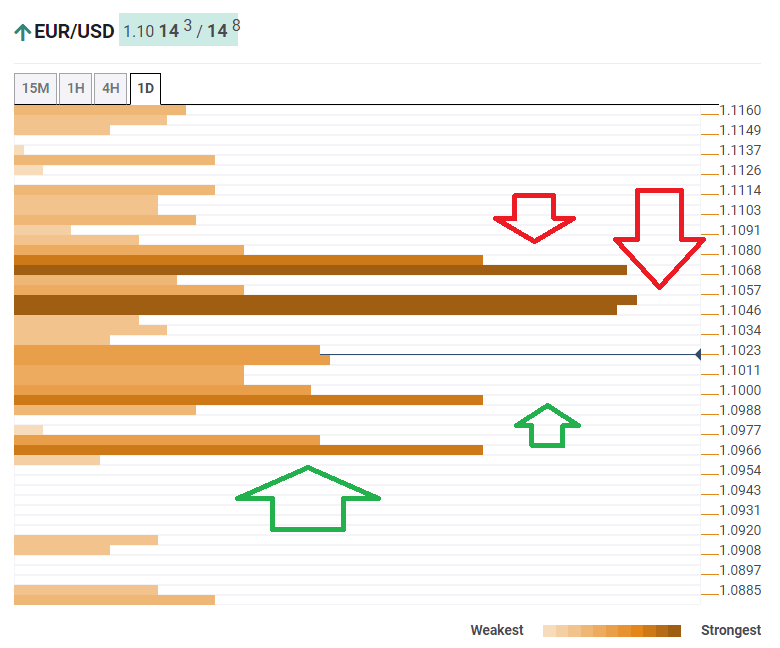 EURUSD