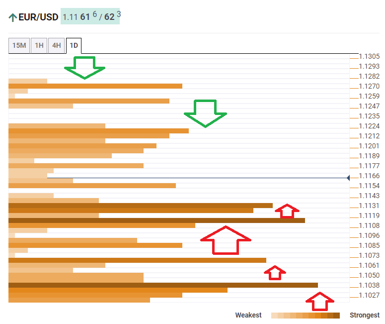 EURUSD