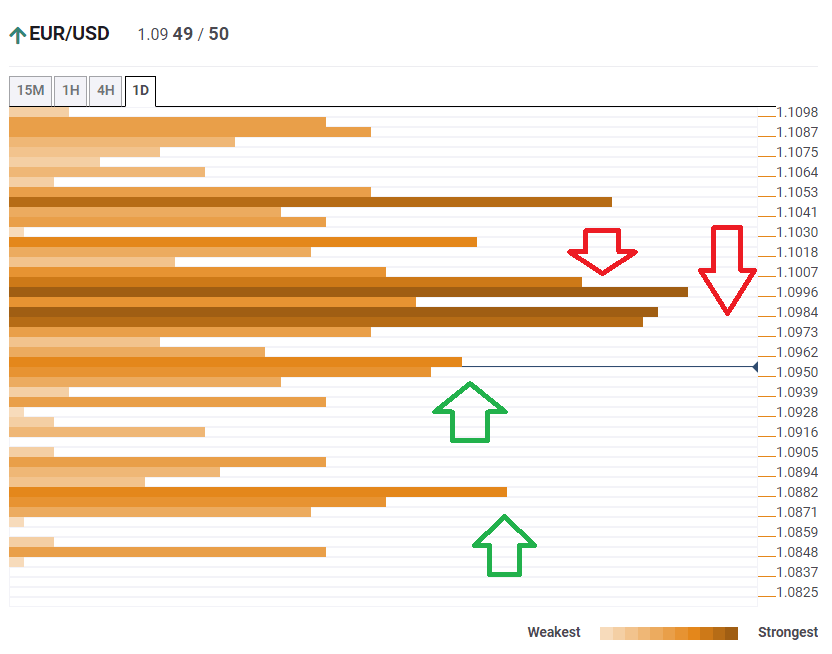 EURUSD