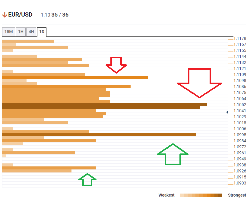 EURUSD