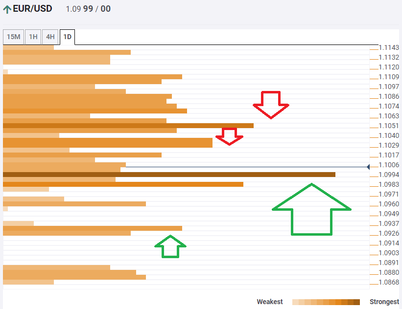 EURUSD