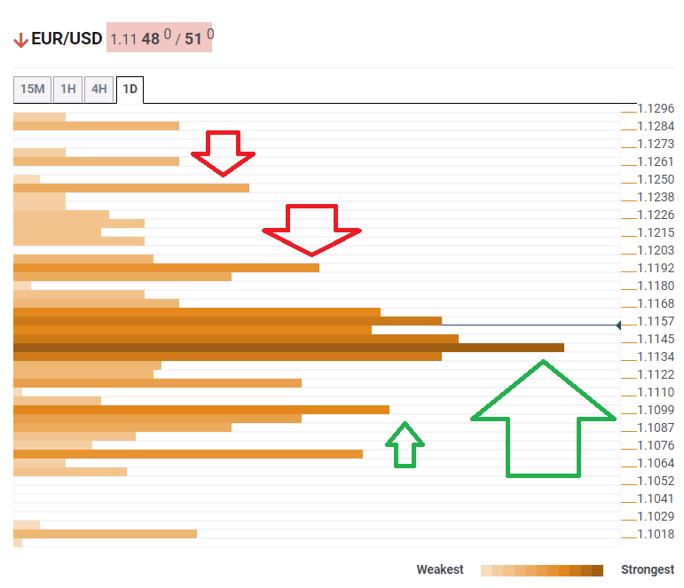 EURUSD