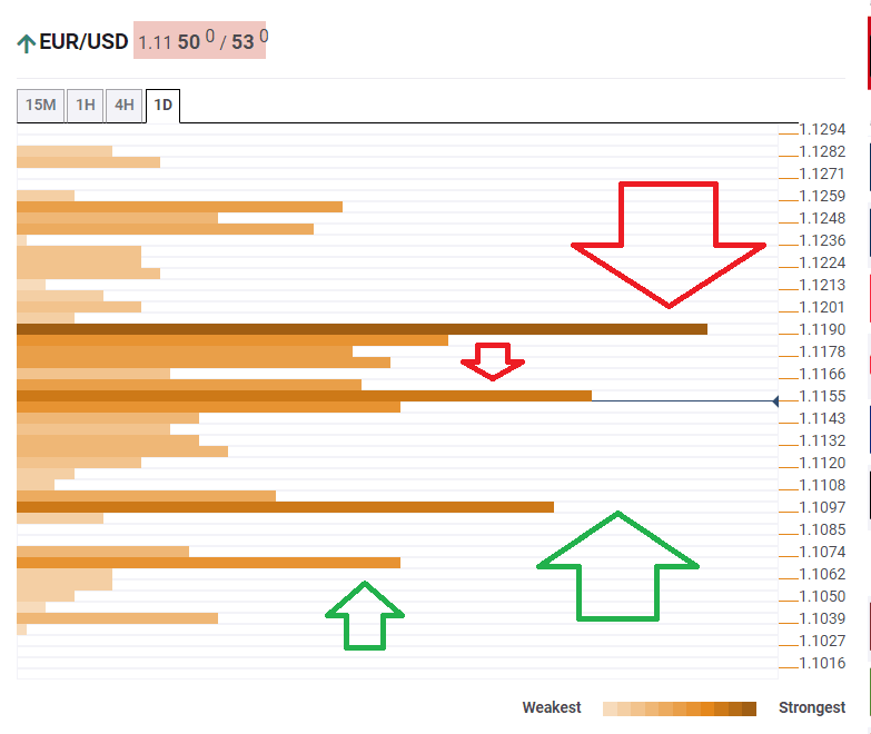 EURUSD