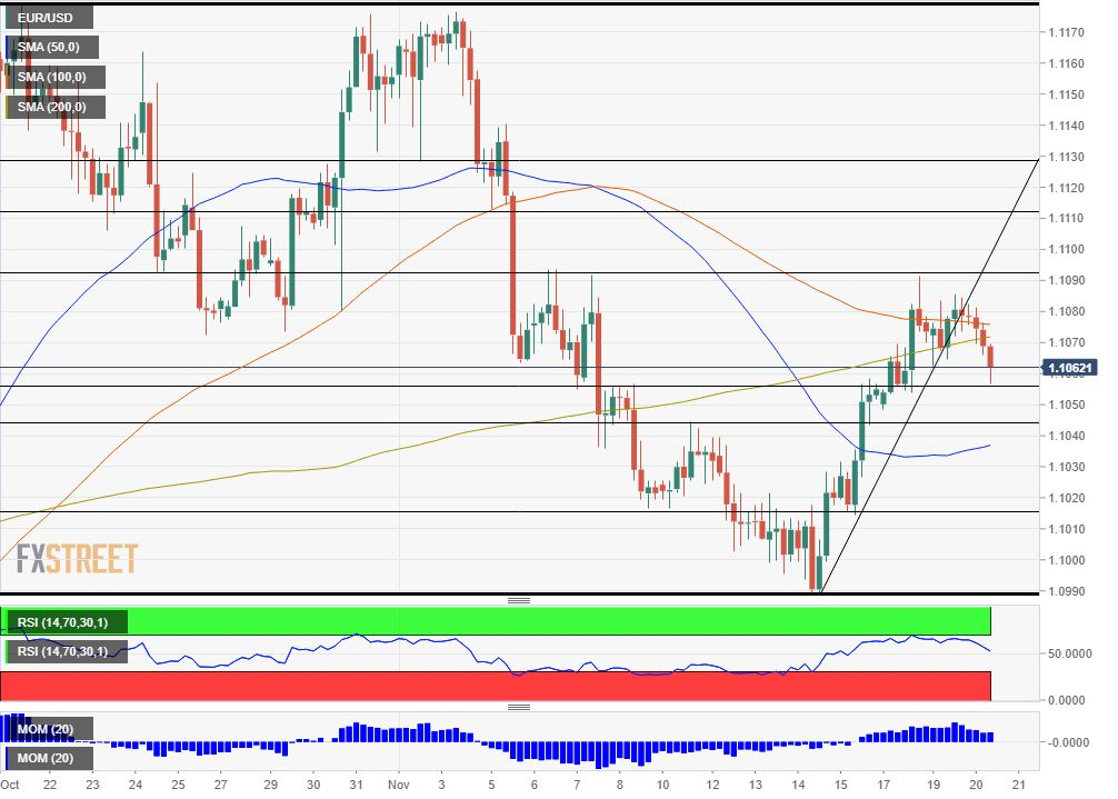 EURUSD