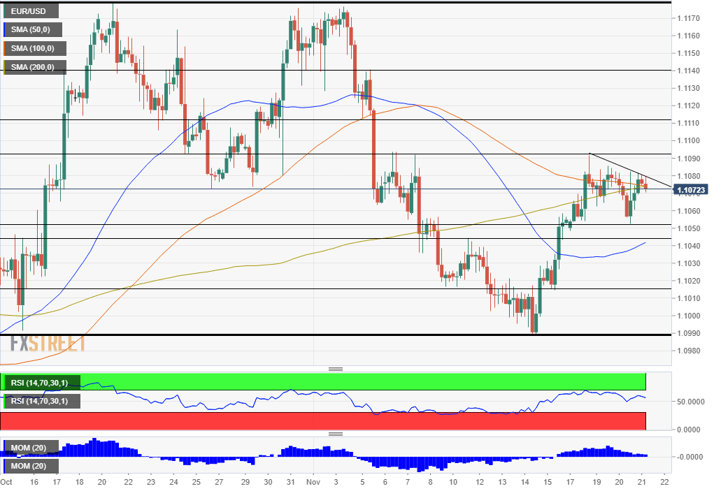 EURUSD