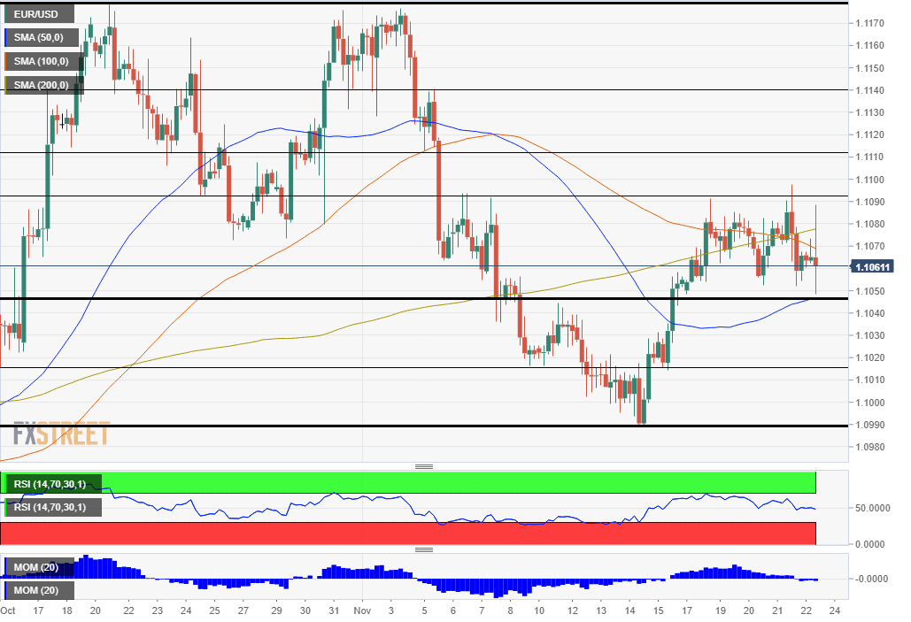 EURUSD