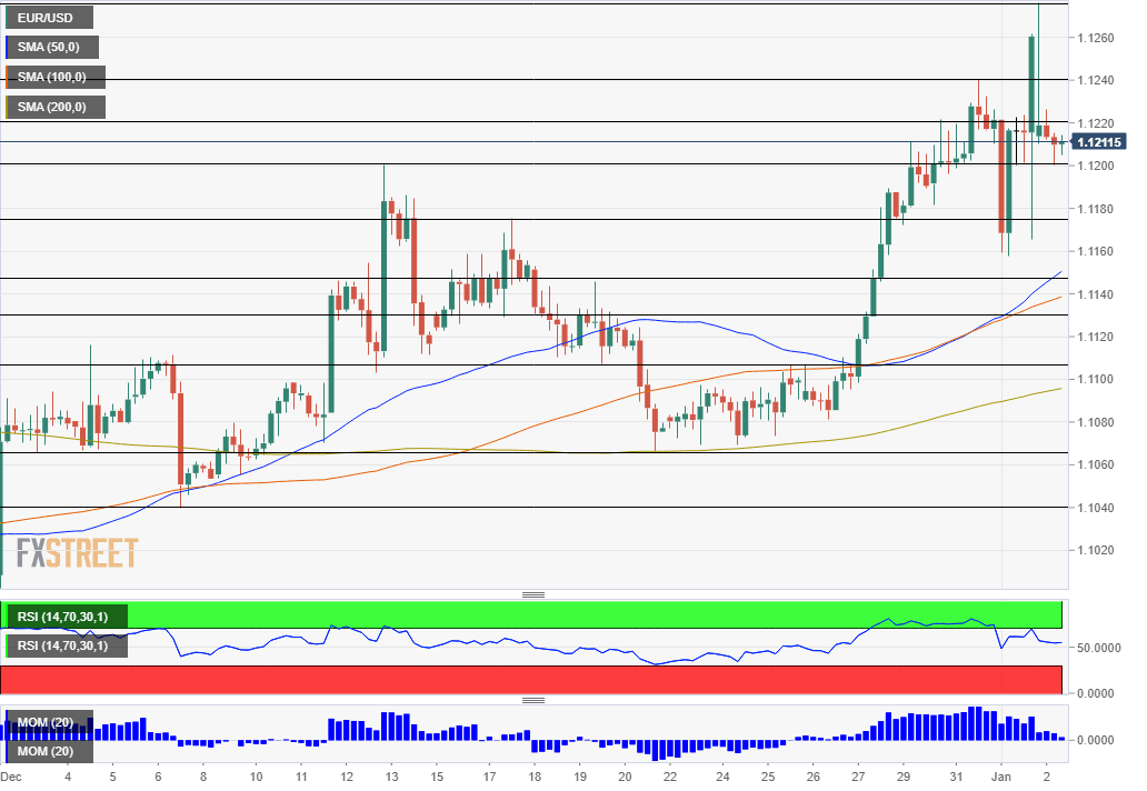 EURUSD