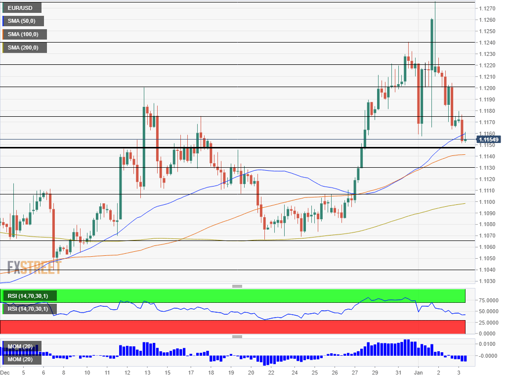 EURUSD