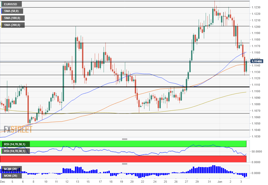 EURUSD