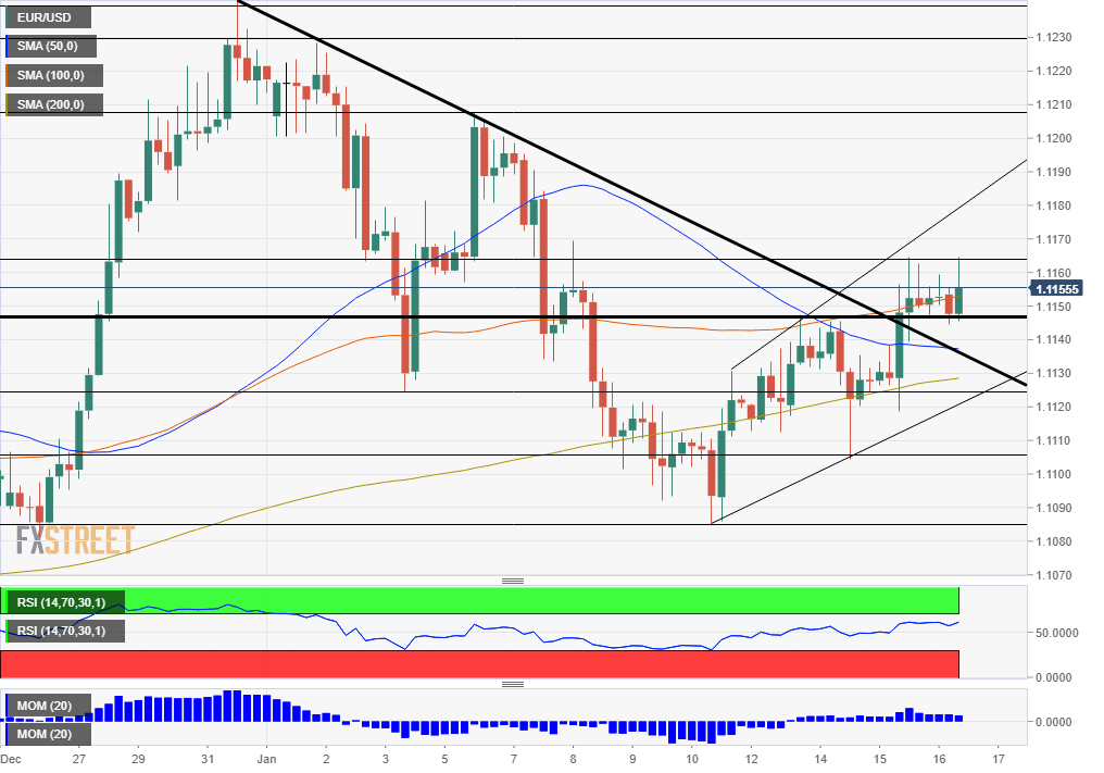 EURUSD