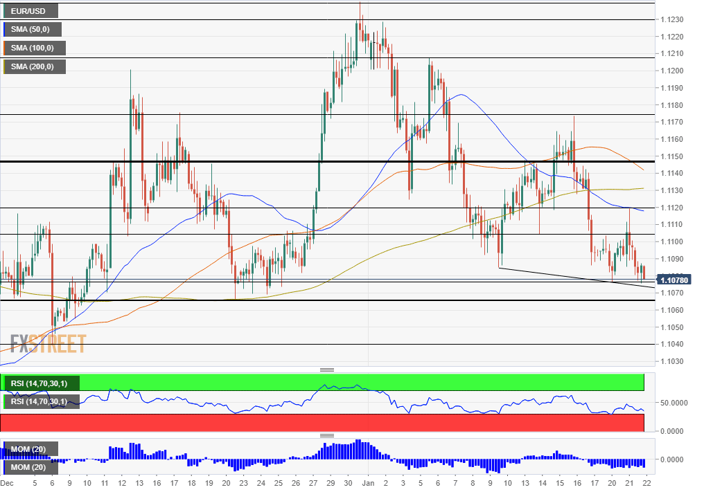 EURUSD