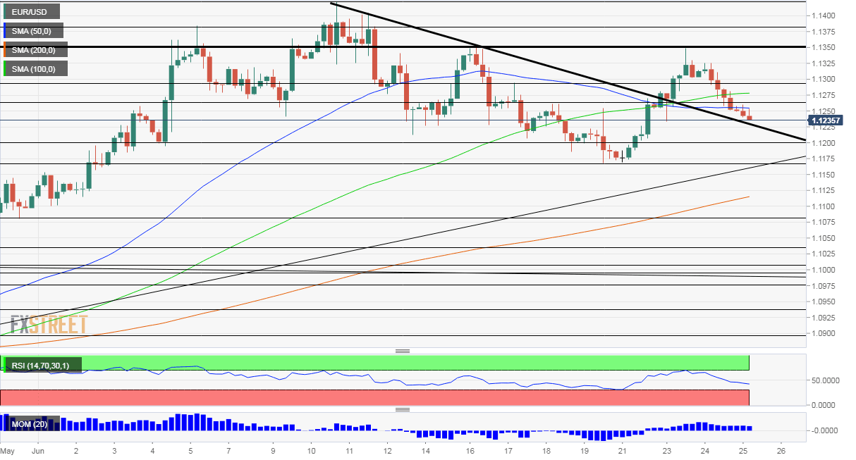 EURUSD