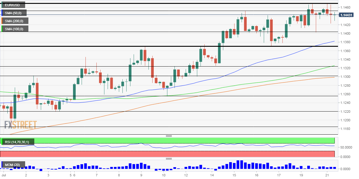 EURUSD