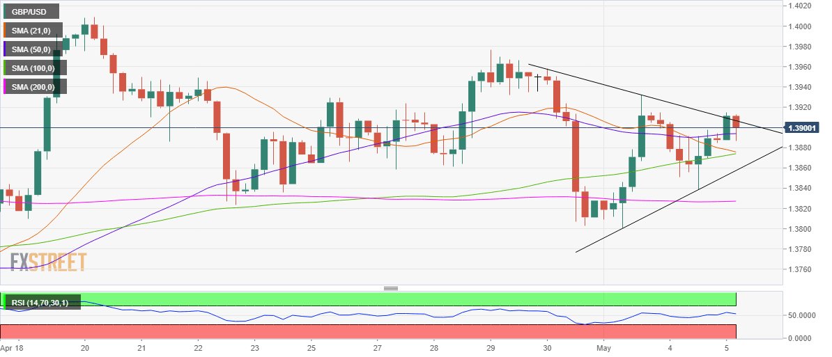 GBPUSD