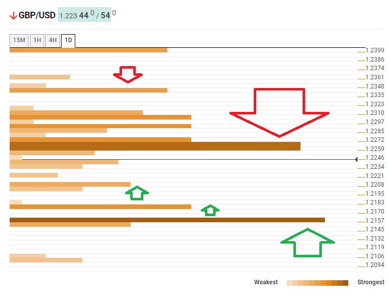GBPUSD