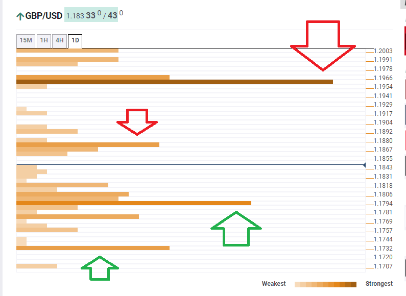 GBPUSD