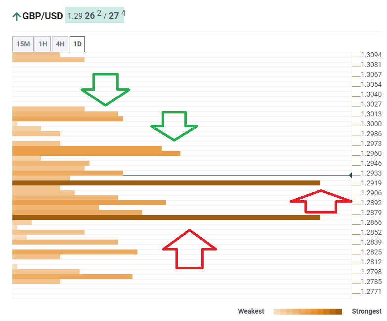 GBPUSD