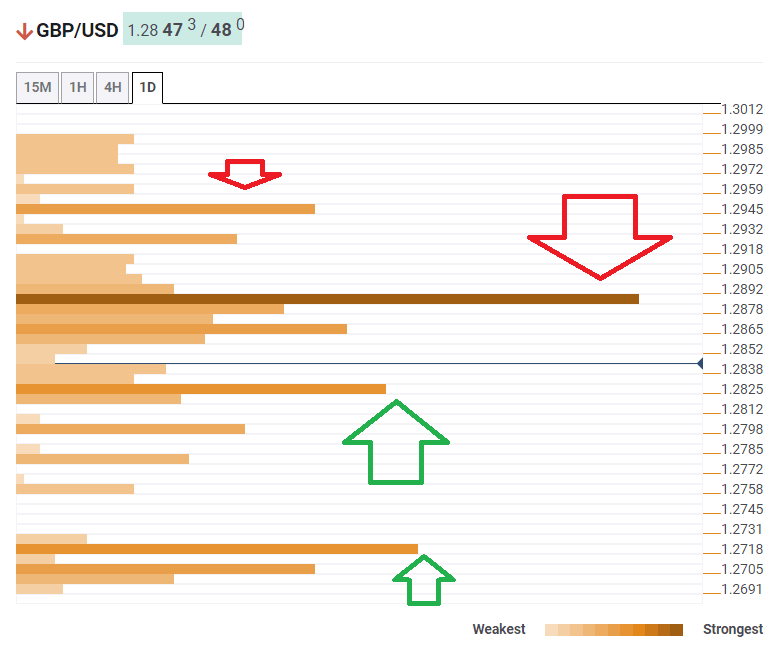 GBPUSD