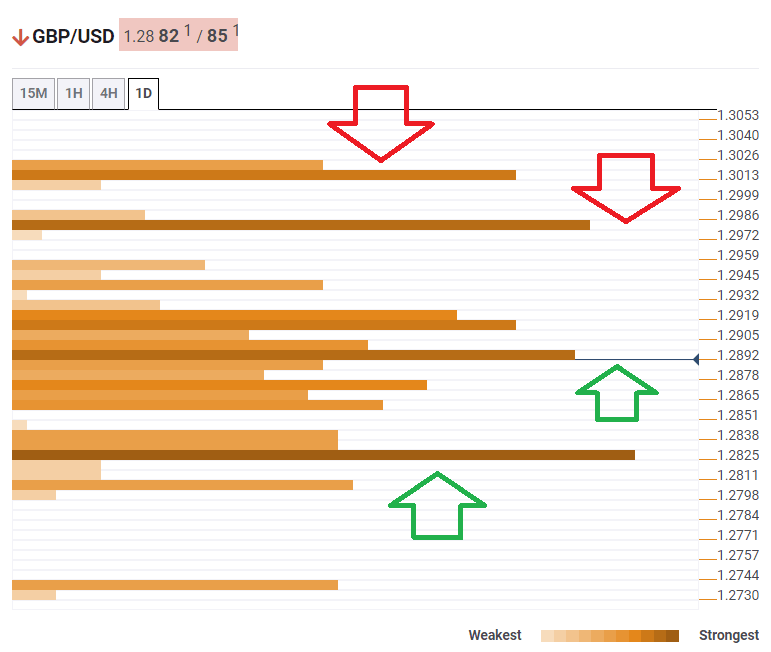 GBPUSD