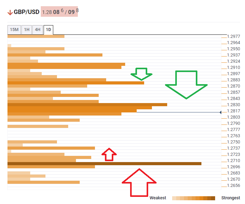 GBPUSD