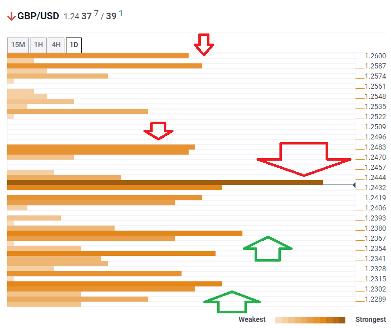 GBPUSD