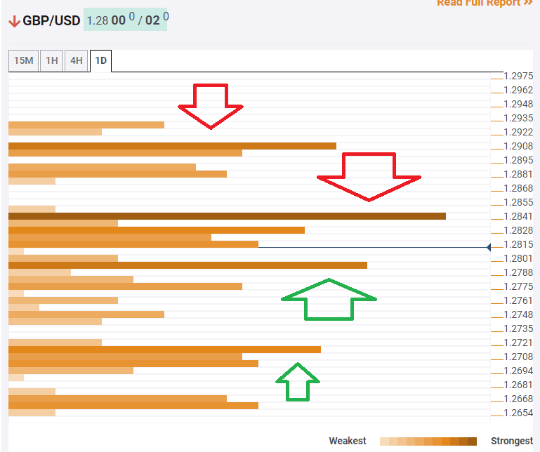 GBPUSD