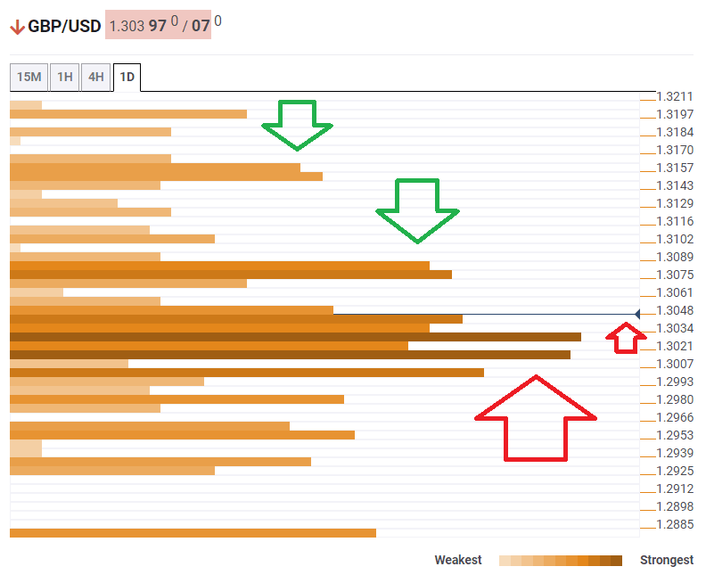 GBPUSD