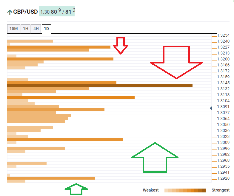 GBPUSD