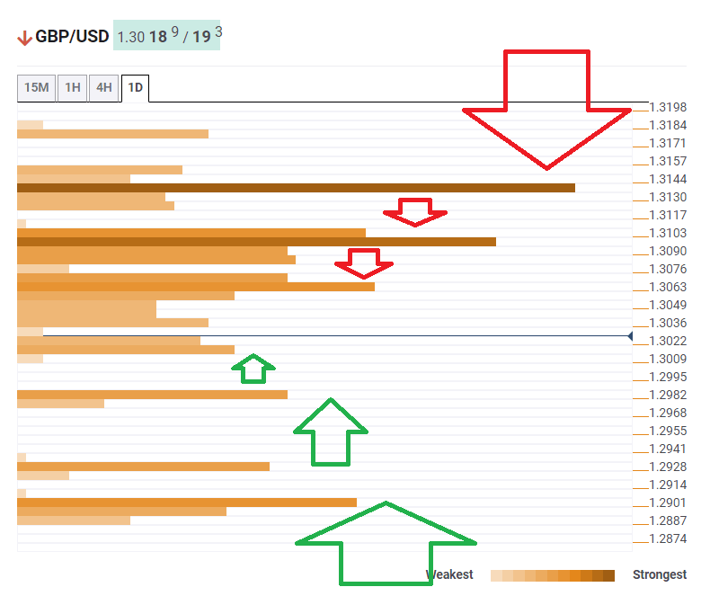 GBPUSD