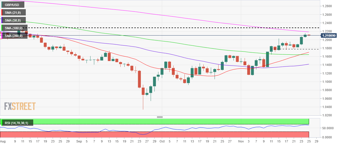GBPUSD