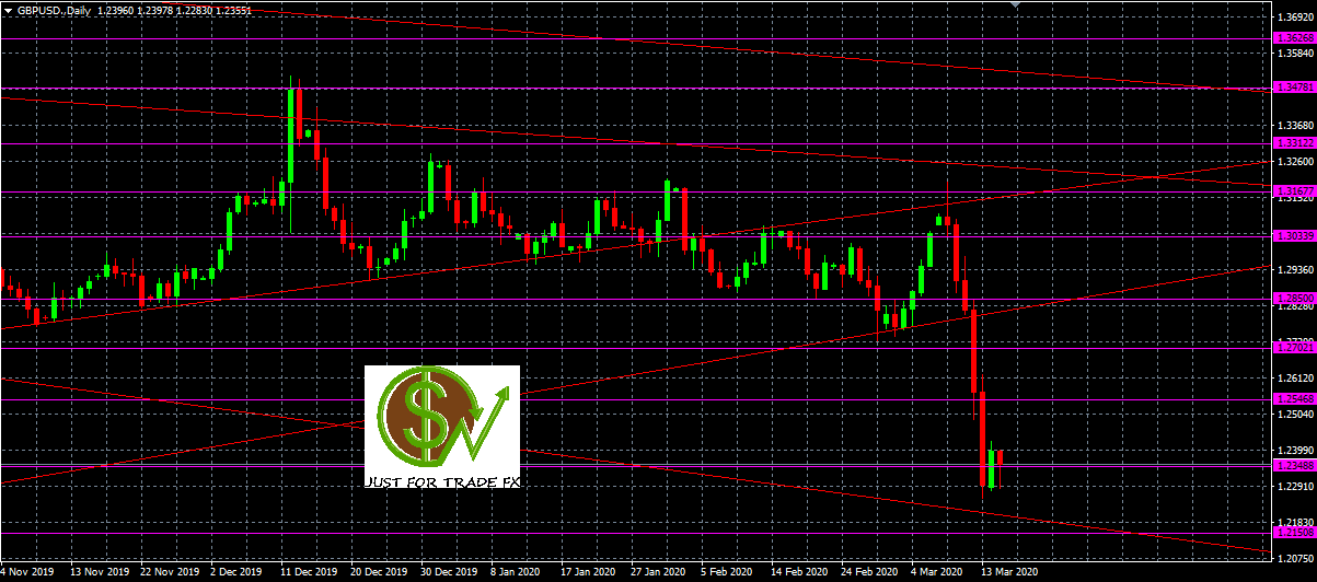 GBPUSD