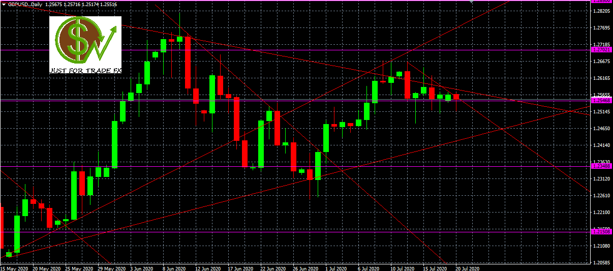 GBPUSD