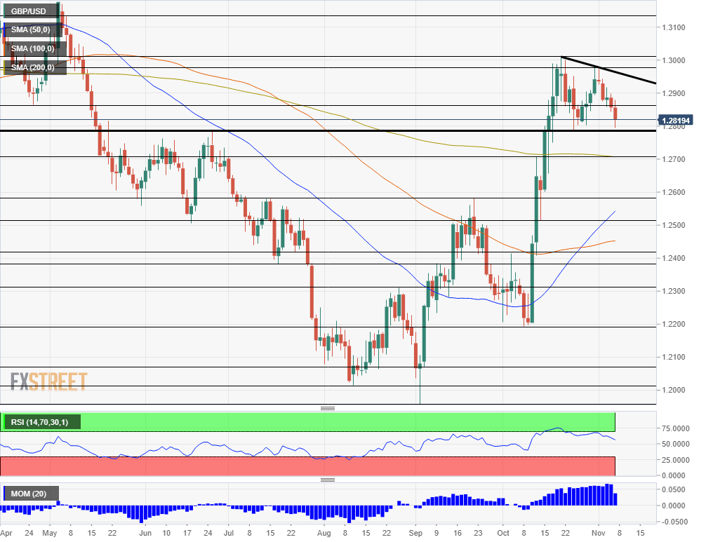 GBPUSD