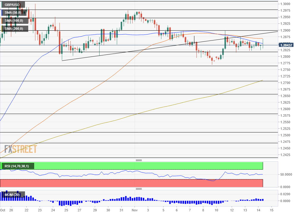 GBPUSD