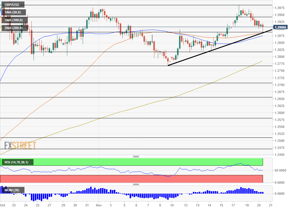 GBPUSD