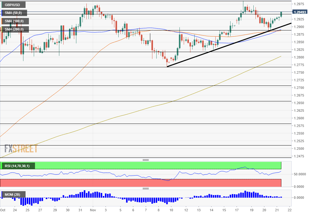 GBPUSD