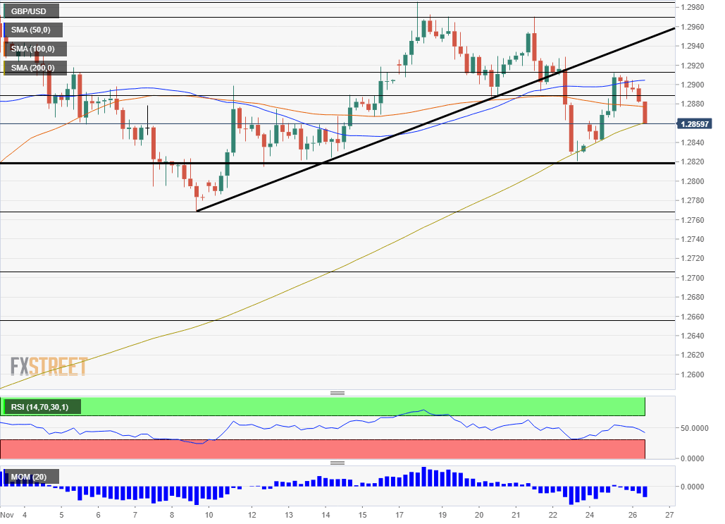 GBPUSD