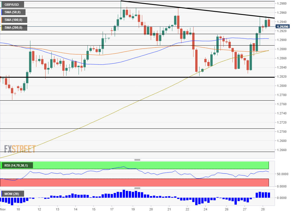 GBPUSD