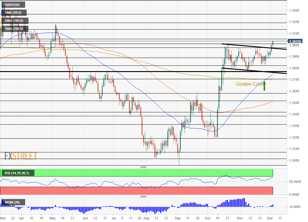 GBPUSD