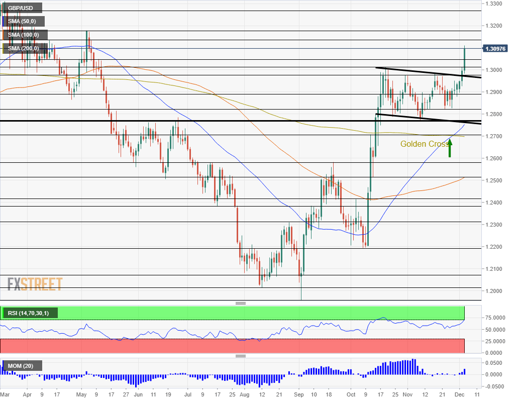 GBPUSD