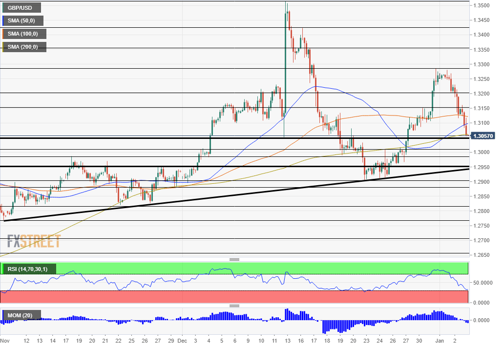 GBPUSD