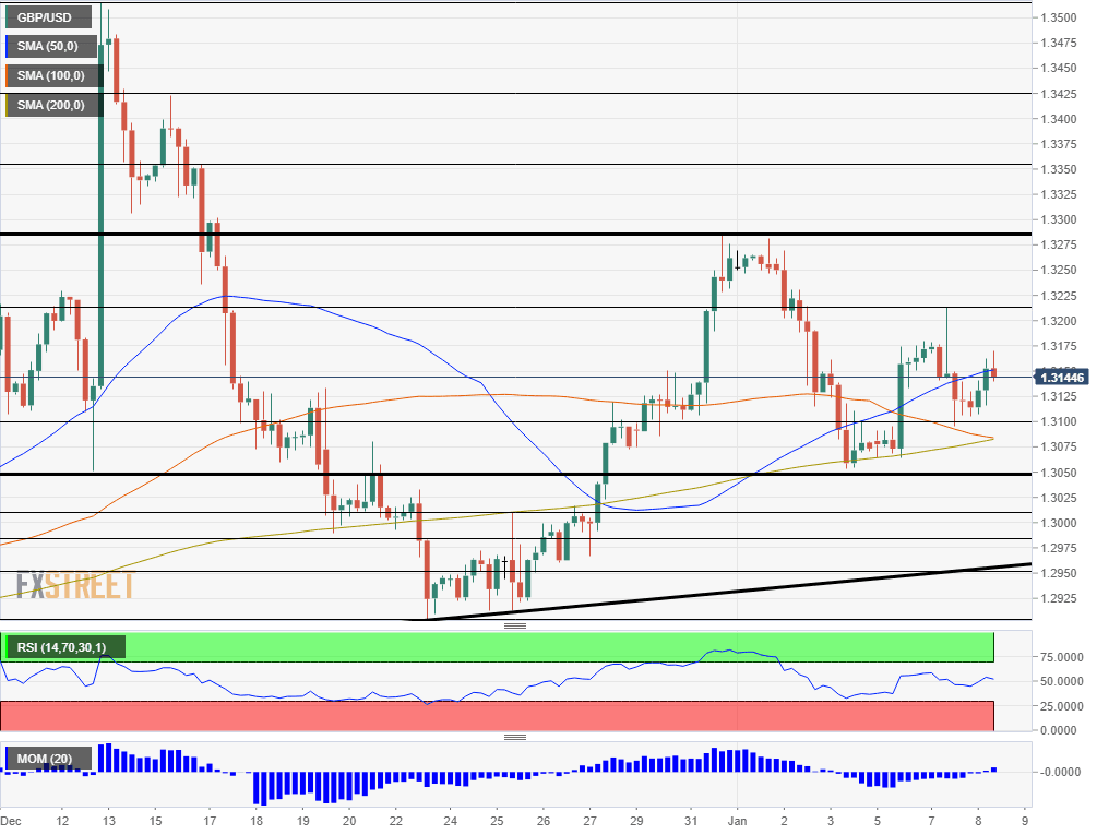 GBPUSD