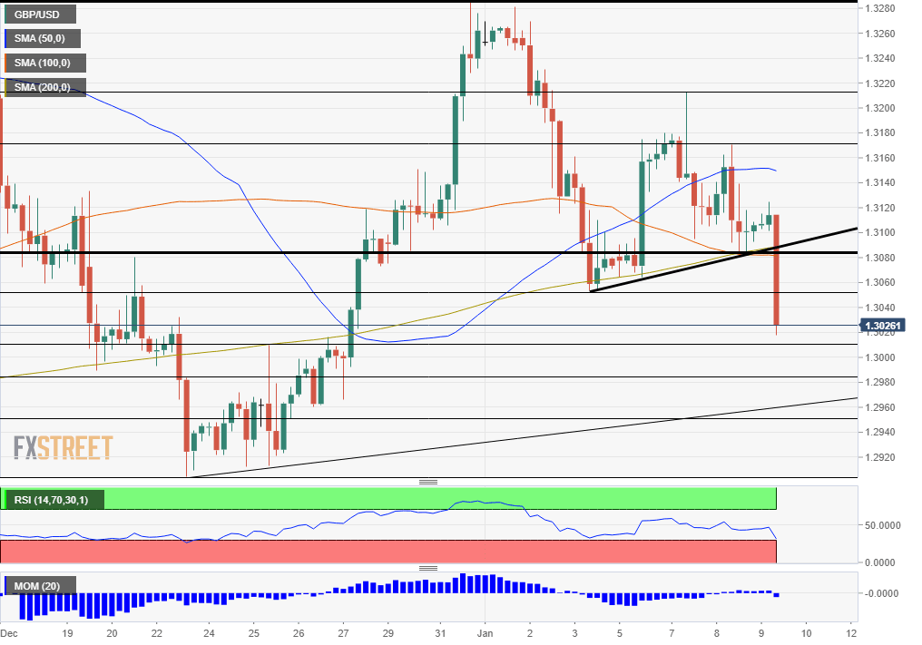 GBPUSD
