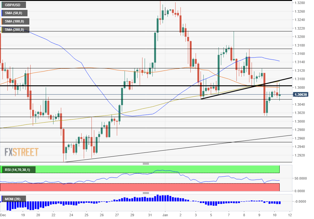 GBPUSD