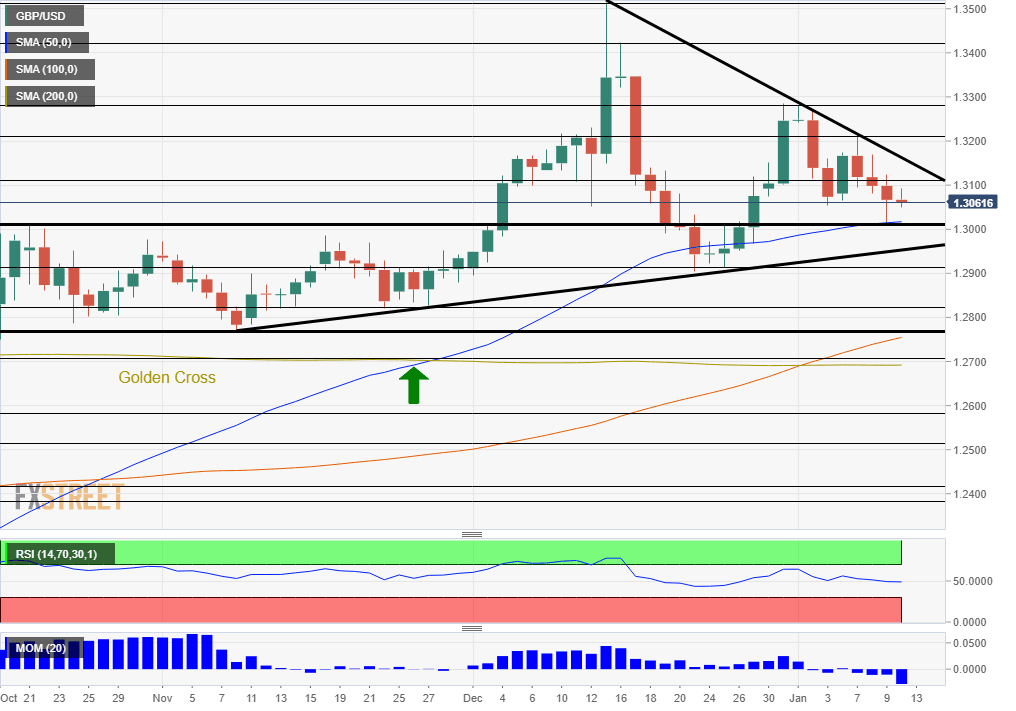 GBPUSD