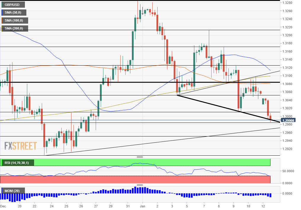 GBPUSD
