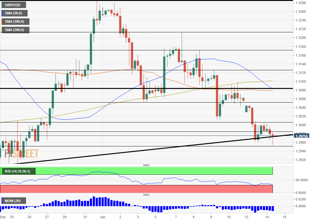 GBPUSD