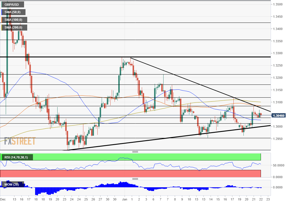 GBPUSD