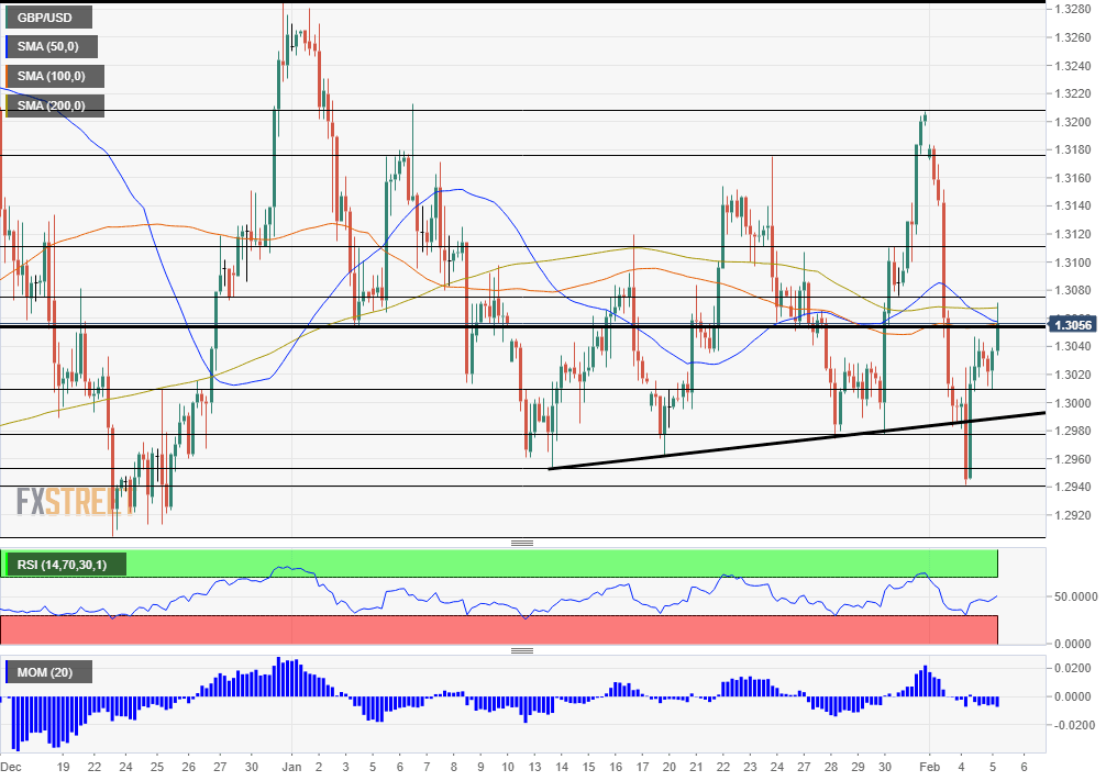 GBPUSD